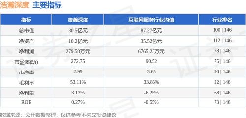 網絡安全板塊表現分化 浩瀚深度本周漲7%，主力資金凈流出引關注