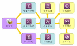 工程施工企業信息化管理系統 ERP、OA、CRM與HR一體化定制方案