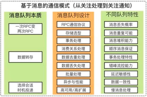 構(gòu)建安全的互聯(lián)網(wǎng)分布式消息隊(duì)列 架構(gòu)設(shè)計與開發(fā)實(shí)踐